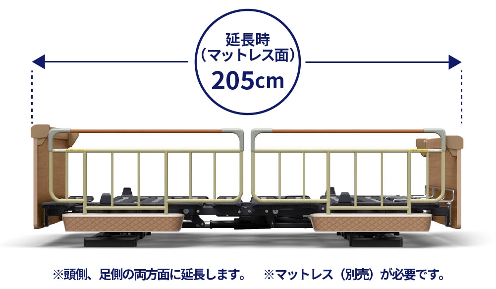使いやすい機能で、利用者様と介護する方をサポート