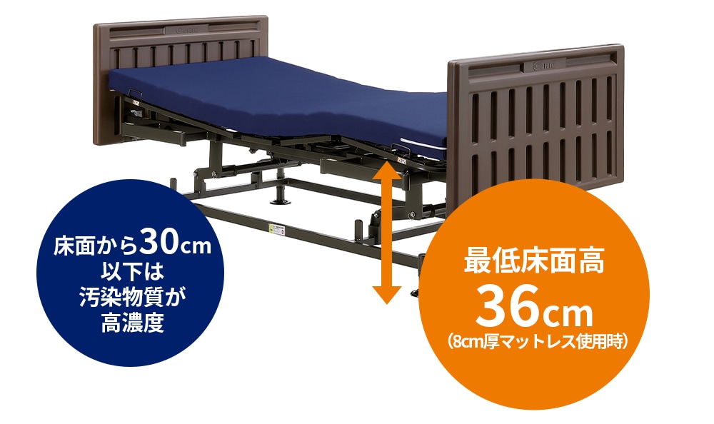 組立設置費無料】レンクル 昇降3モーター ｜ 介護ベッド・寝具 