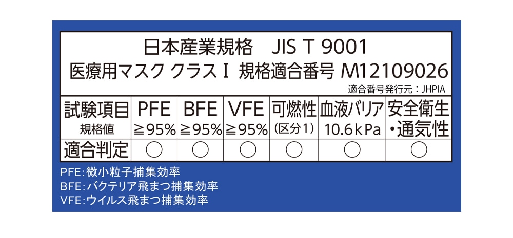 JIS T 9001 医療用マスク クラスⅠ適合