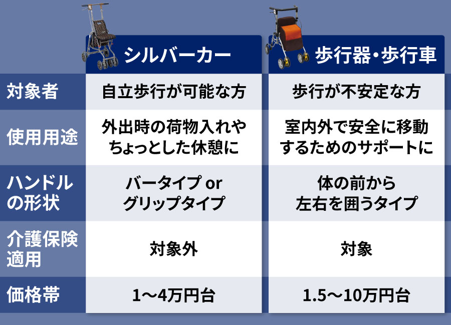 シルバーカーと歩行器の違い