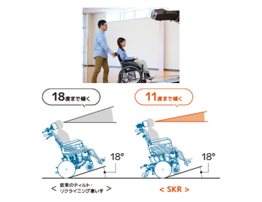 頭の上下の傾きが小さい