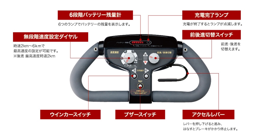 送料別途見積】スーパーポルカー SPX-4500 ノーパンクタイヤ仕様