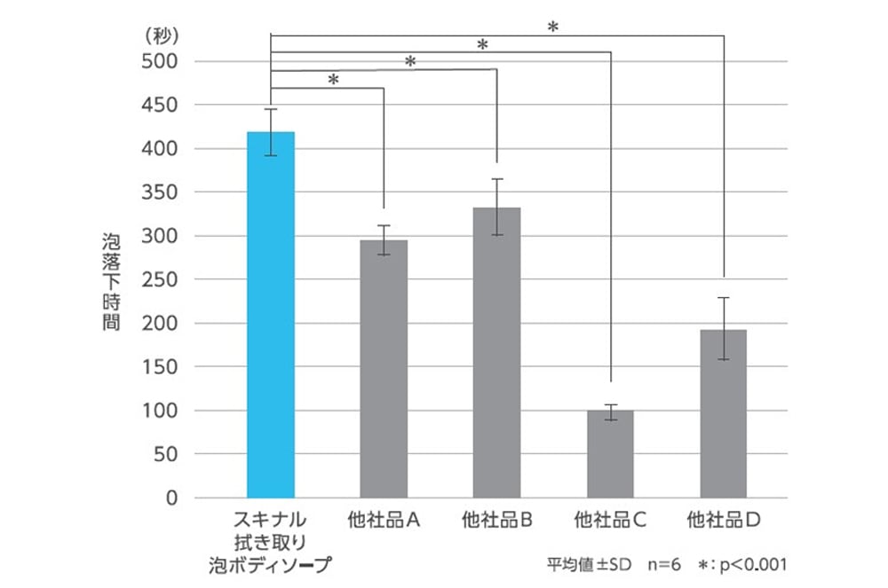 泡もち