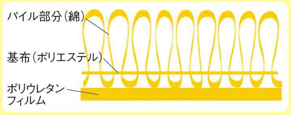 吸汗性に富んだパイル地