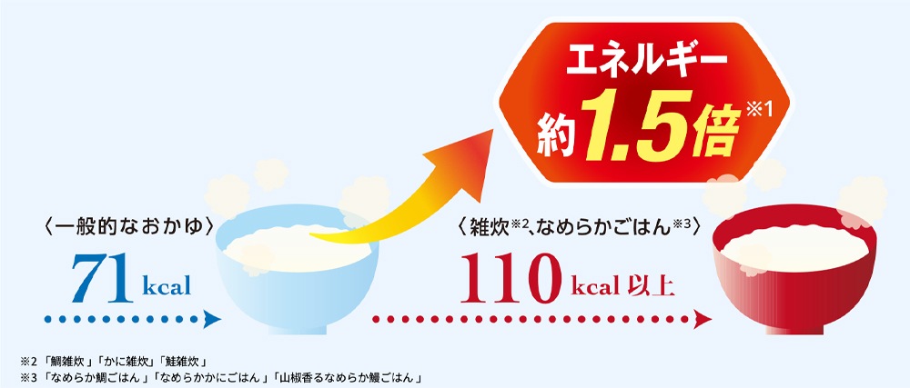 おいしさはもちろん、大切にしたのは「エネルギー」。