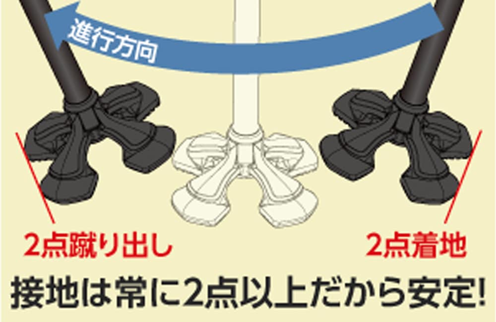 常に2点以上で支える、抜群の安定感