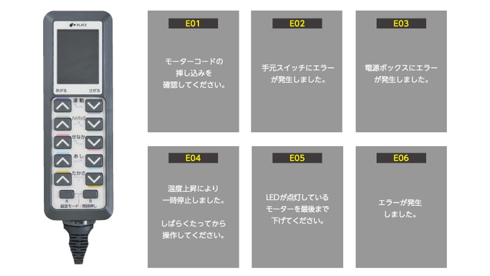 異常時は手元スイッチにエラー表示