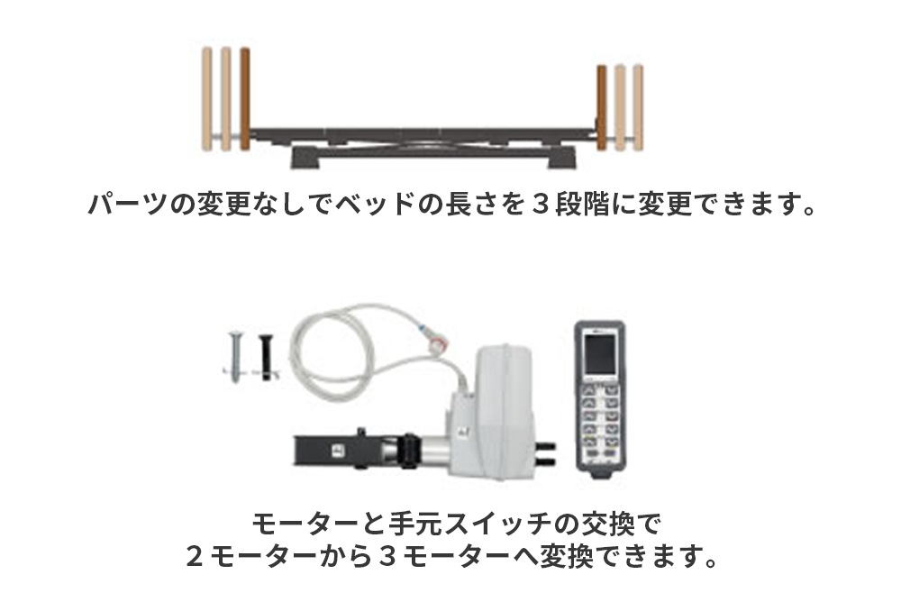 最小限の在庫で幅広いラインナップを展開