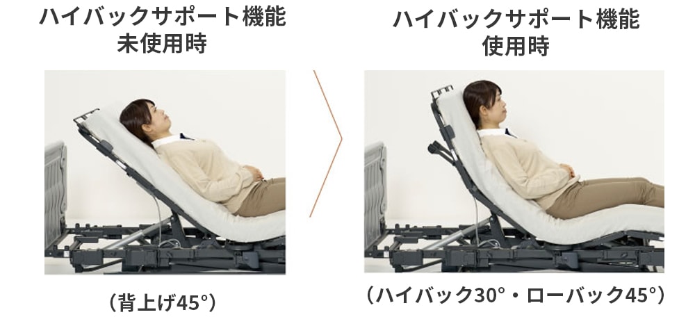 組立設置無料】【プラッツ】ヨカロポジショニングベッド3モーター木製