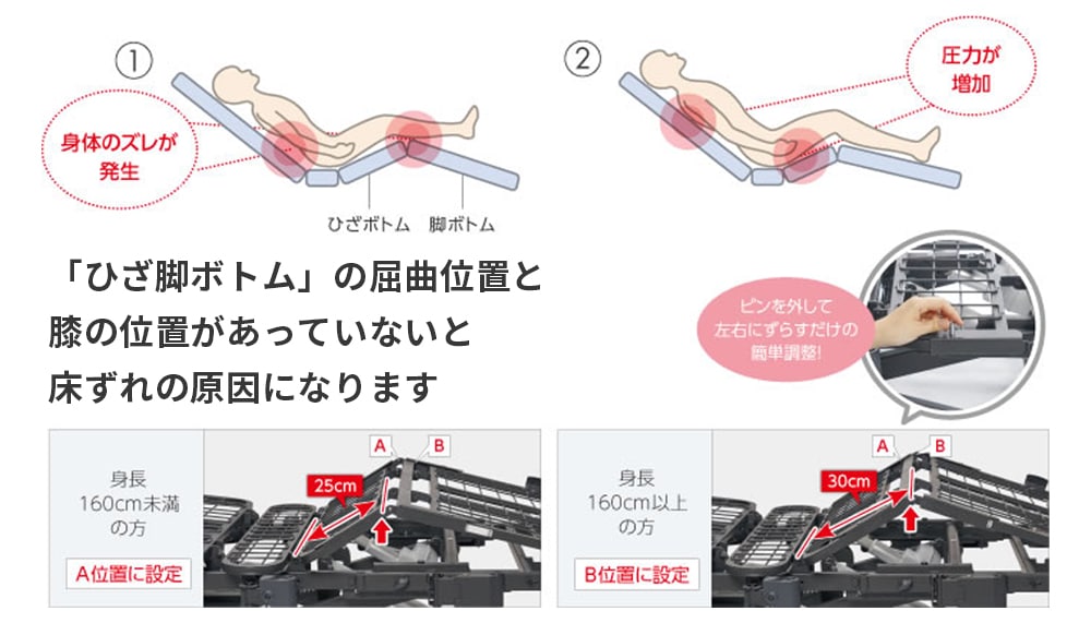 背上げ時のズレを抑える膝位置のフィッティング機能