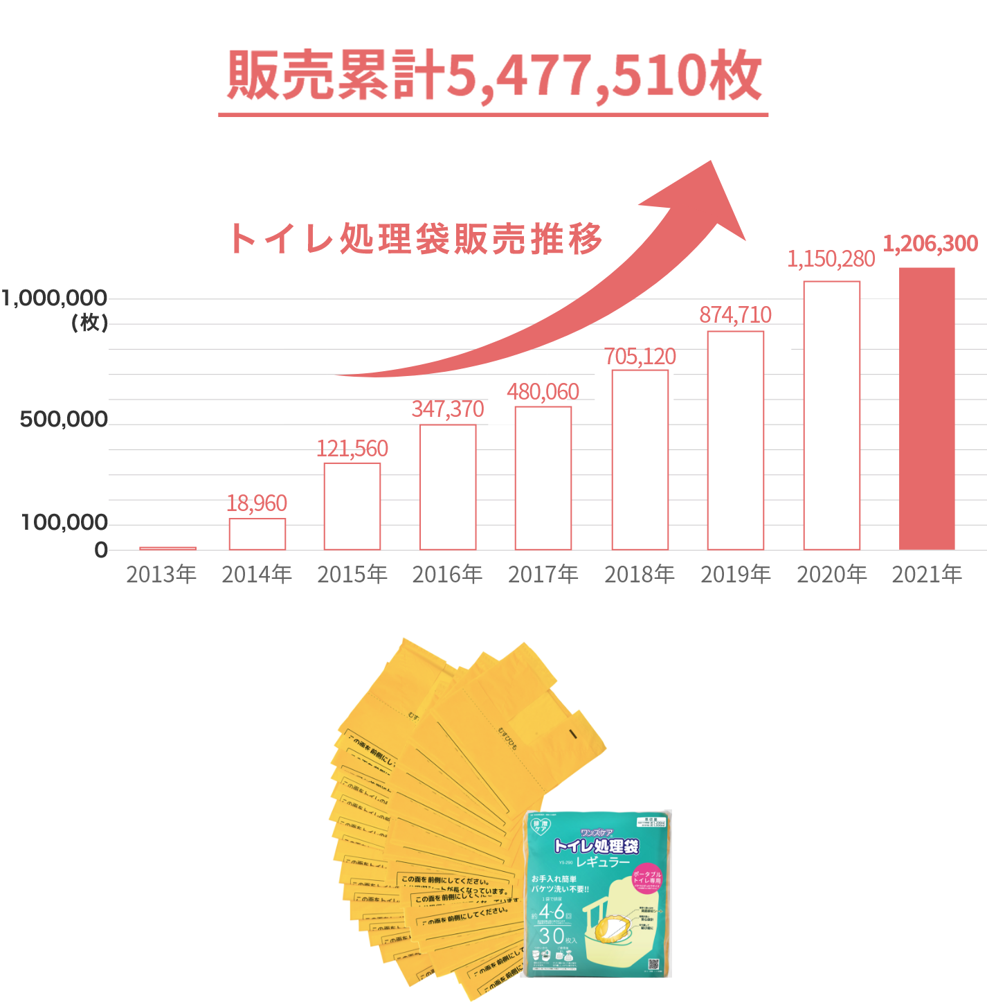 【りんりんこ様】ワンズケア　トイレ処理袋 30枚入り 3セット 送料無料】介護用トイレ処理袋ワンズケア（30枚入り） 3袋セット