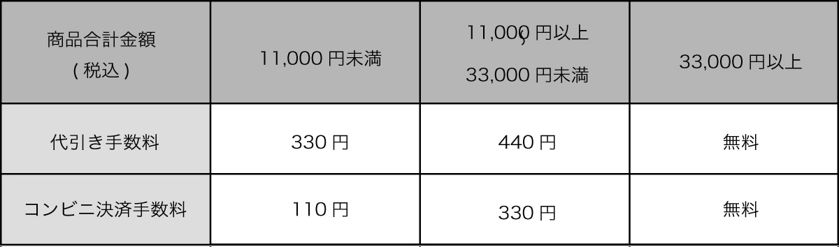 ご利用ガイド｜BULLET(バレット)通販