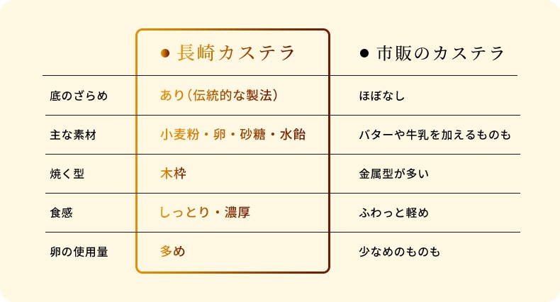 まとめると
