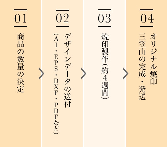ご注文の流れ図
