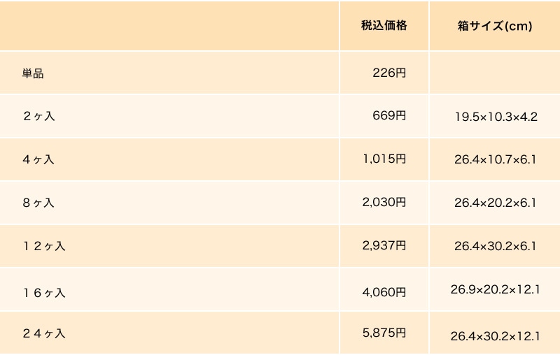 オリジナル焼印三笠山 価格・箱サイズ表