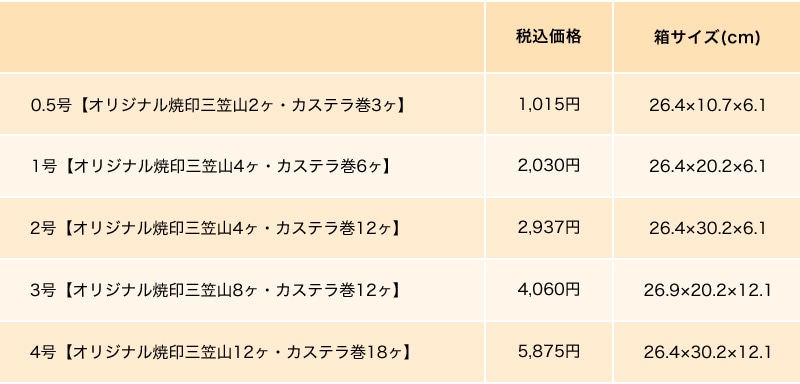 詰合せ オリジナル焼印三笠山＋カステラ巻 価格・箱サイズ表