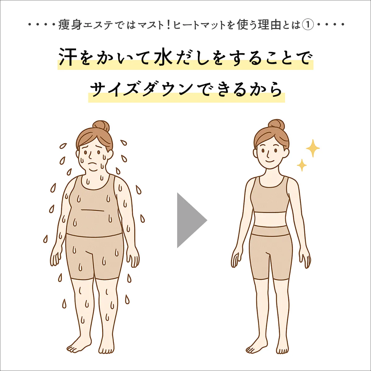 痩身エステでヒートマットを取り入れている理由は汗をかいて水だしをすることでサイズダウンできるから