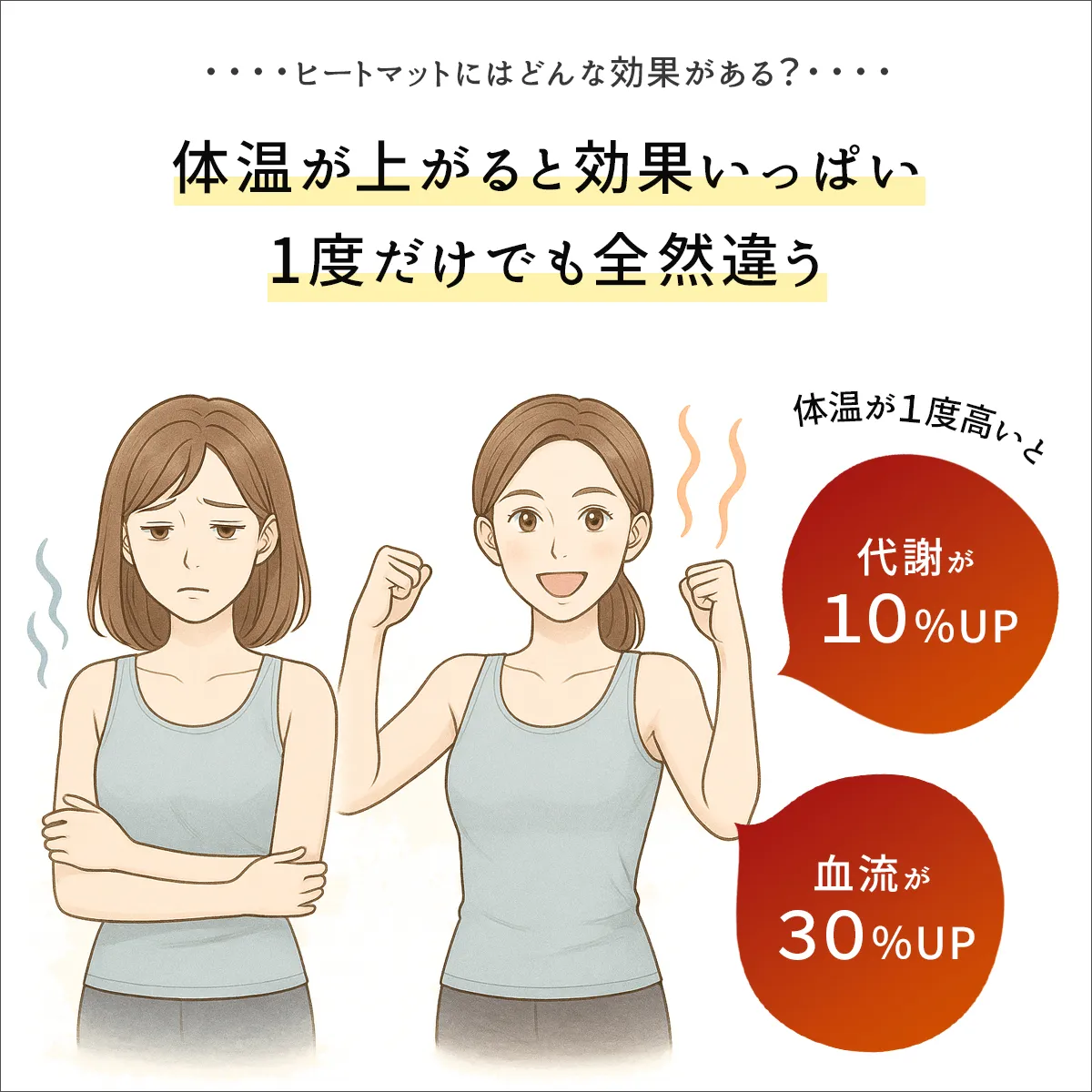 体温が変わると効果いっぱい。１度だけでも全然違う