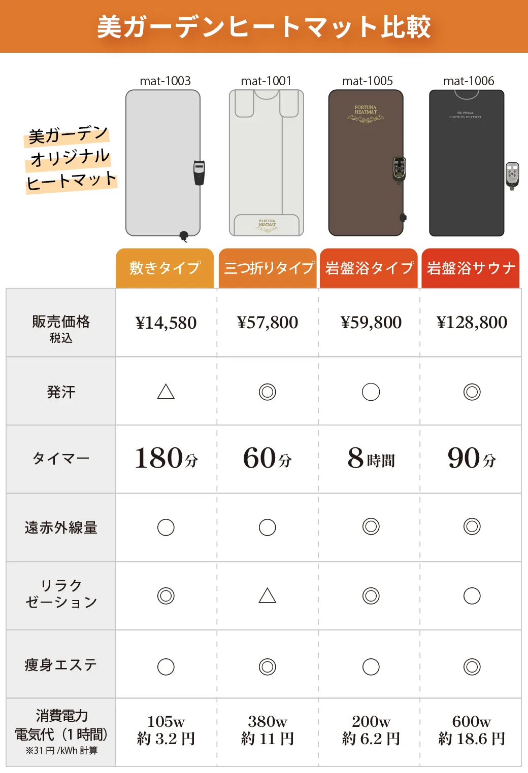 遠赤外線ヒートマット(敷きタイプ)- 業務用ヒートマット エステ機器の