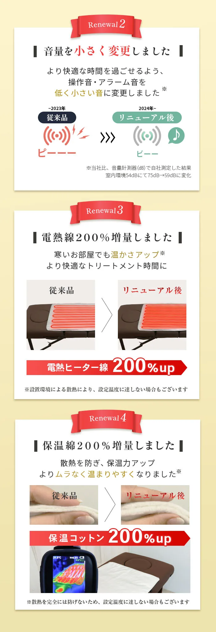 遠赤外線ヒートマット(敷きタイプ)- 業務用ヒートマット エステ機器の