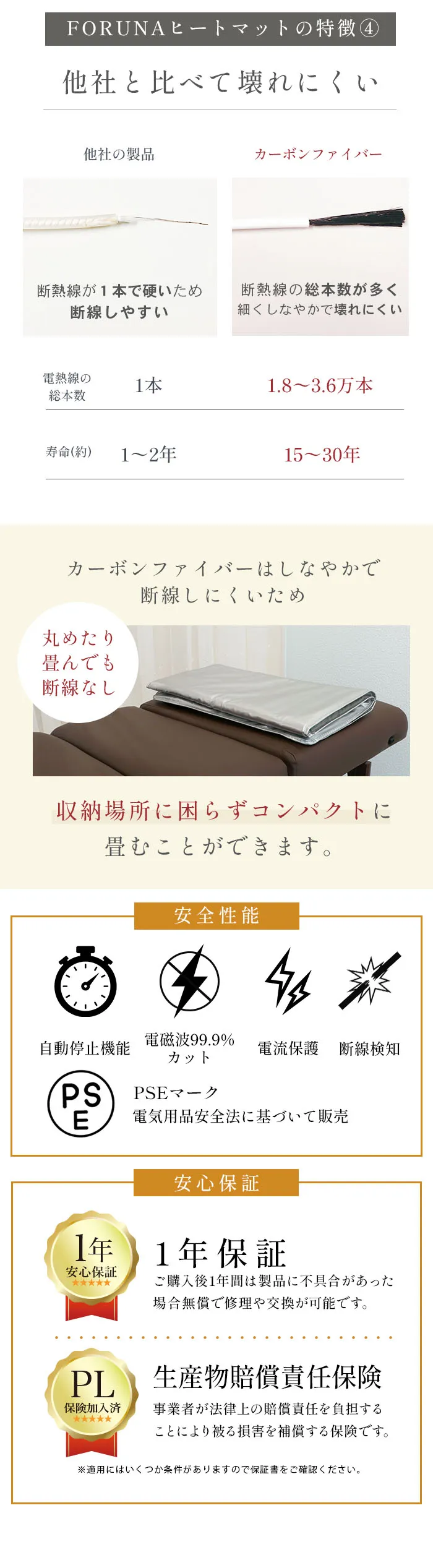 遠赤外線ヒートマット