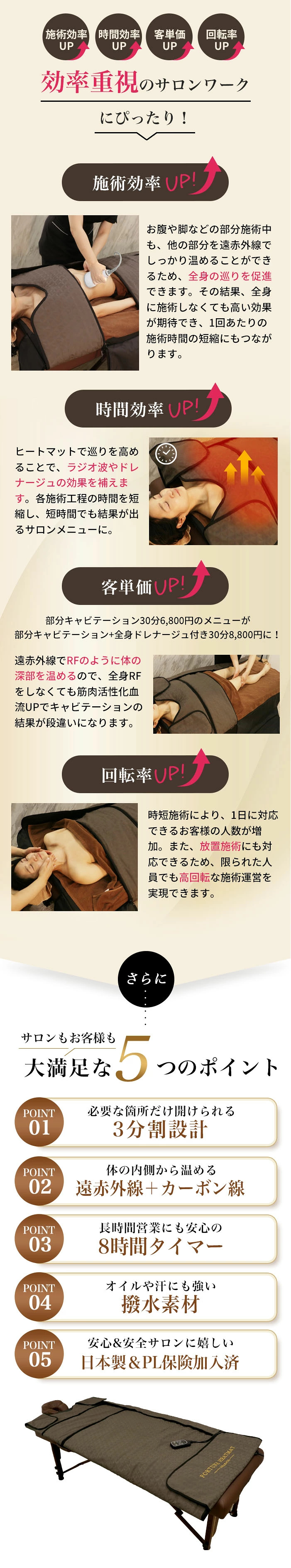 セパレートヒートマット