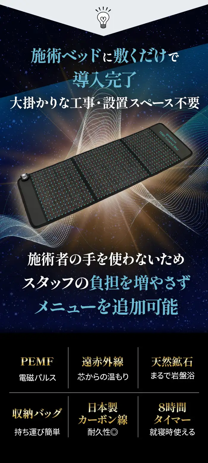 施術ベッドに敷くだけで導入完了、大掛かりな工事・設置スペース不要。横になるだけで温熱ケアと電磁場ケアを同時に提供。施術メニューの付加価値づくりに貢献します。