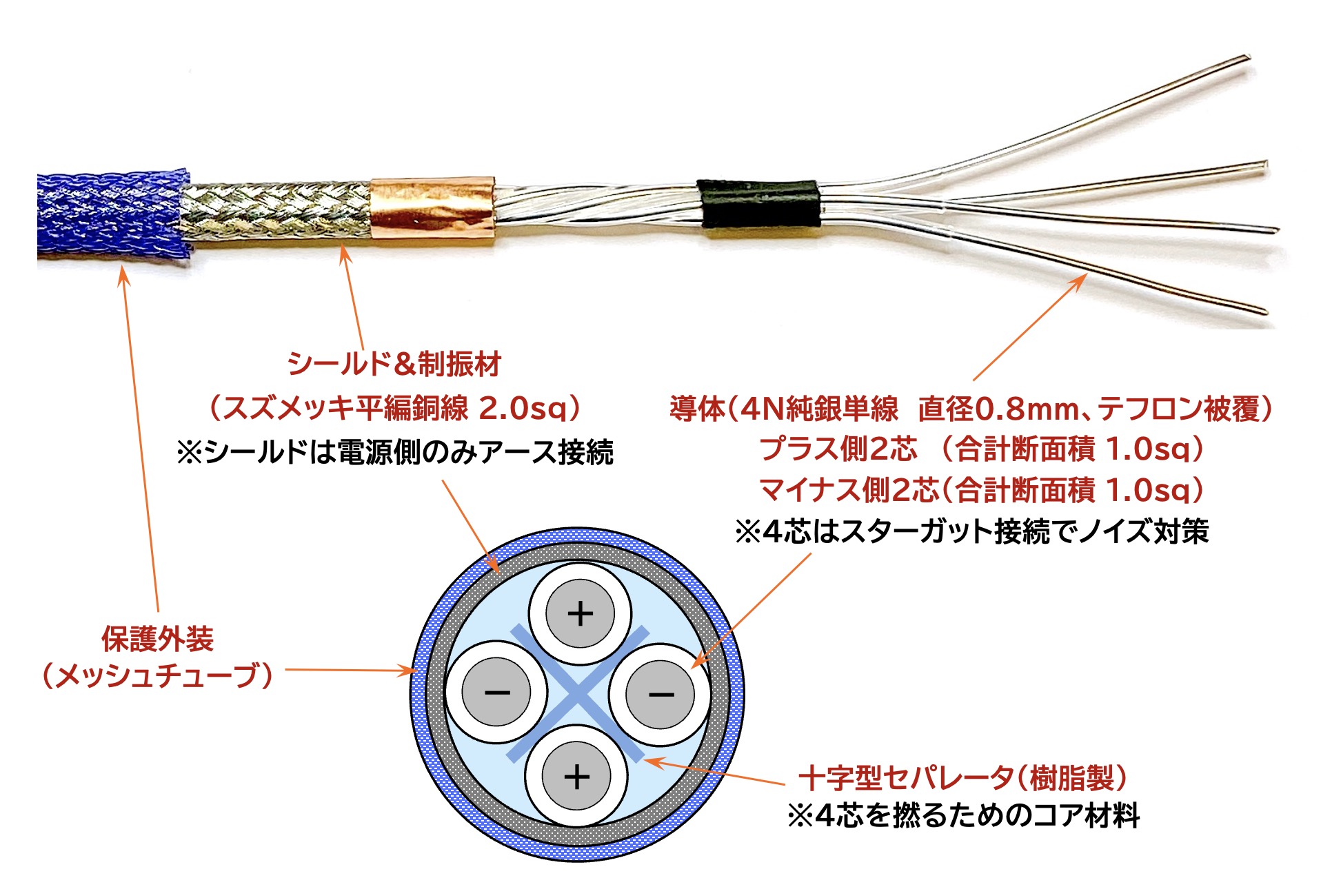 オヤイデ φ0.5㎜ 4N 純銀単線 140㎝ ペアー XLR ケーブル オヤイデ φ0.5㎜ 4N 純銀単線 140㎝ ペアー XLR ケーブル 4N純銀