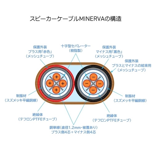 スピーカーケーブル詰め合わせ QED - Reference Golden Anniversary XT/2.0m（ペア）（完成品