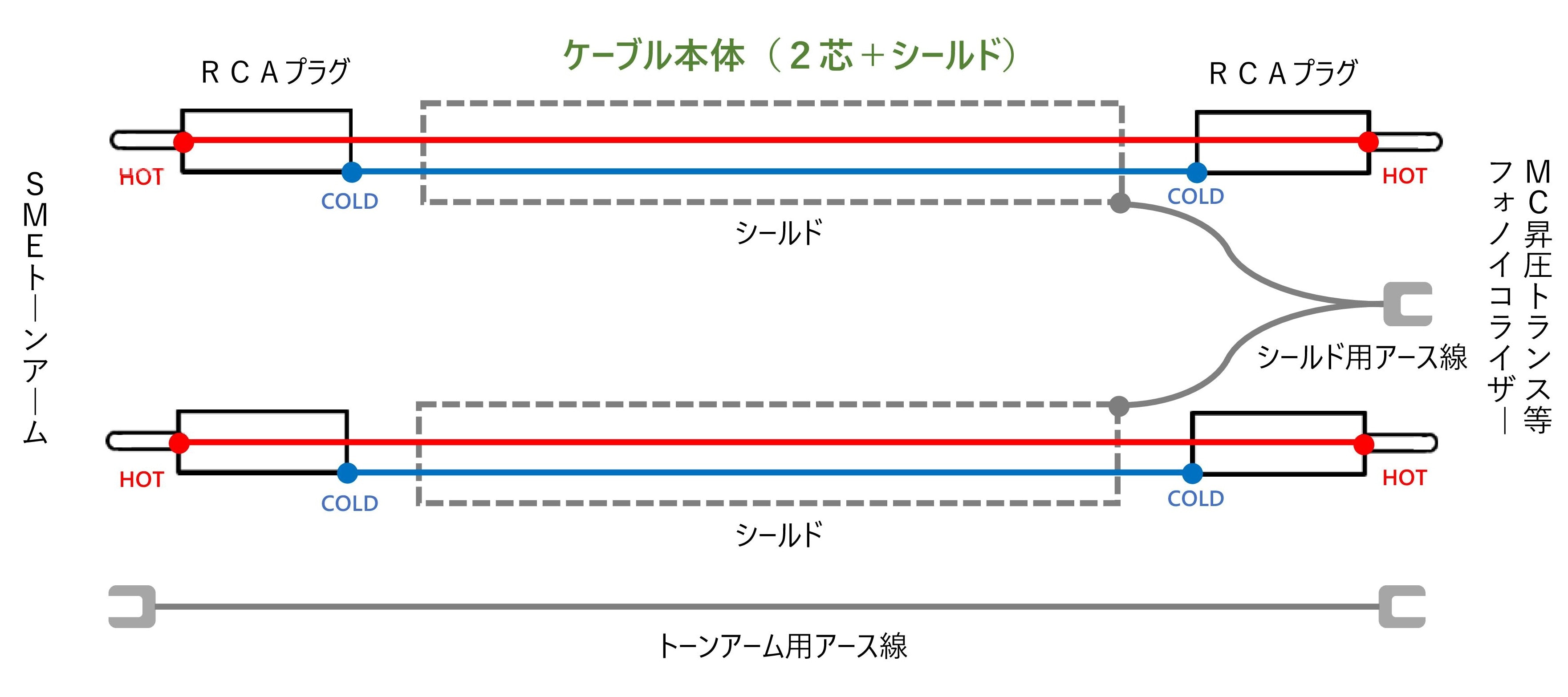 SME GSE-100 アース線付き純銀フォノケーブル 親しい 1m 