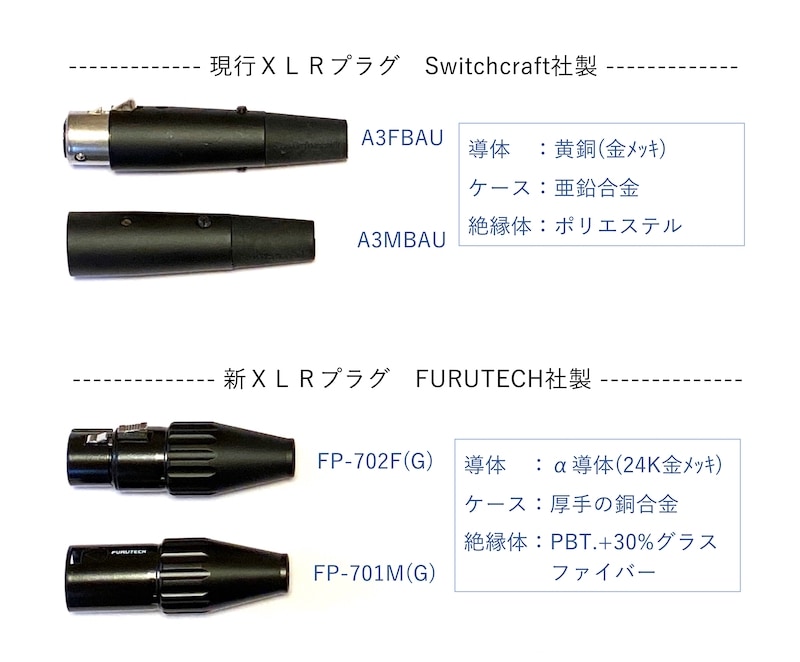 5000シリーズのXLRプラグを、FURUTECH製に順次変更いたします