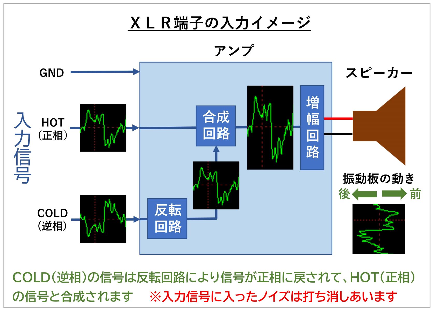 ケーブル使いこなしノウハウ集】 No.3 XLR端子の「2番HOT」「3番HOT