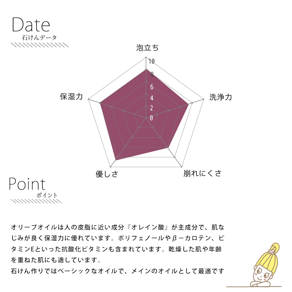 紫根のエイジングケア石けん