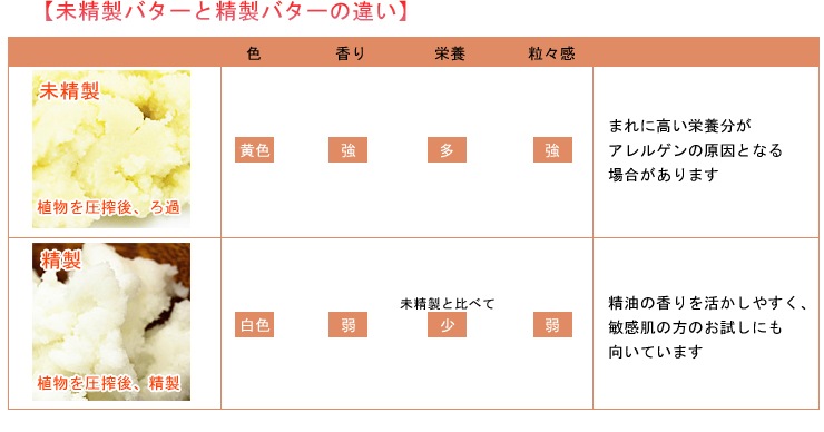 精製シアバター 50g ポストお届け可 手作り石けんとアロマ ハーブのお店 カフェ ド サボン