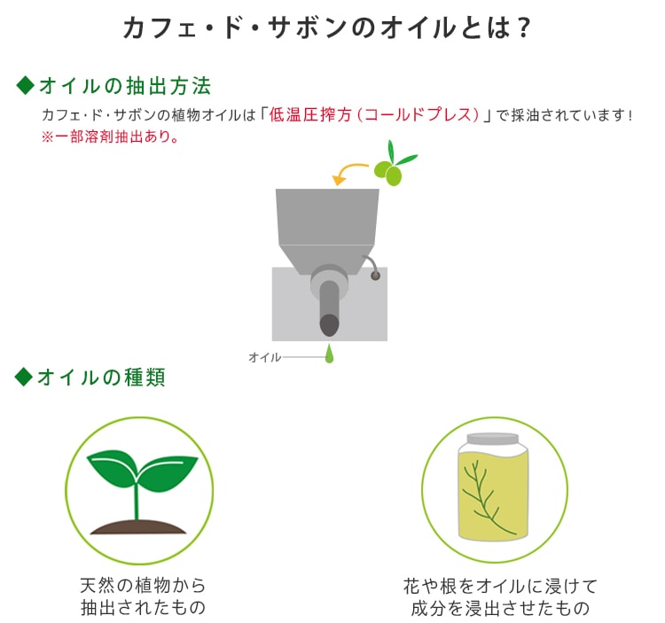ネコポス送料無料】カフェ・ド・サボンのオイルビュッフェ 4種類選べるお試しキャリアオイルセット + レビューを書いてもう1種類プレゼント【ポストお届け可】  | 手作り石けんとアロマ、ハーブのお店 カフェ・ド・サボン