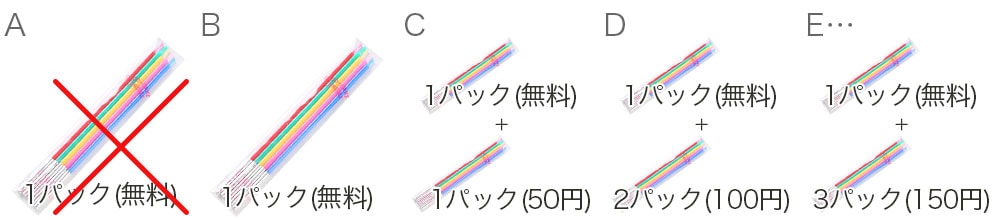 ろうそく5本入り