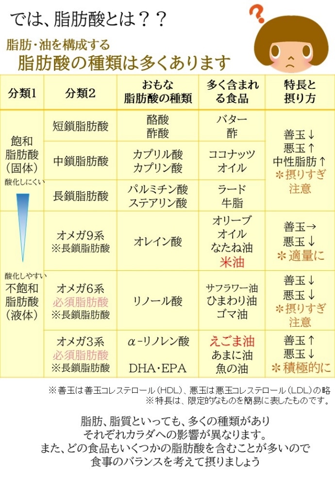 えごま油 Calseedshopオンライン公式