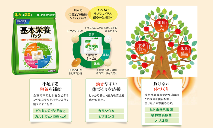健康の土台づくりを整える。基本栄養パック