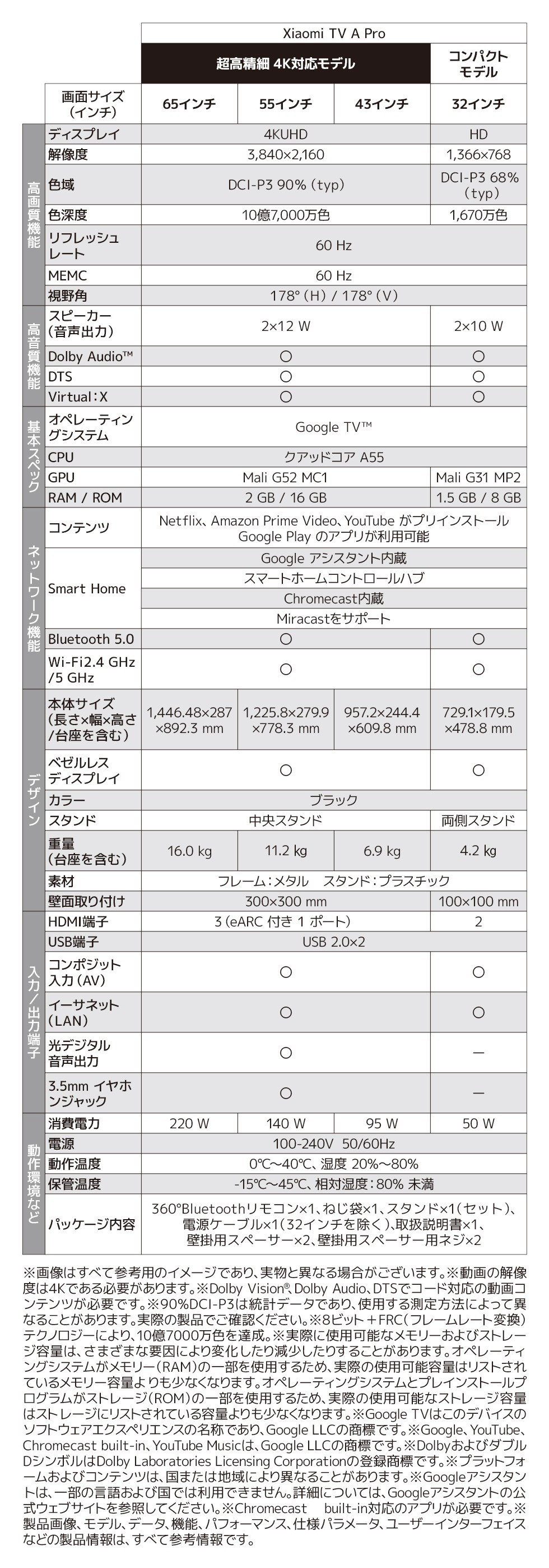 XiaomiTV-A-PRO_比較表