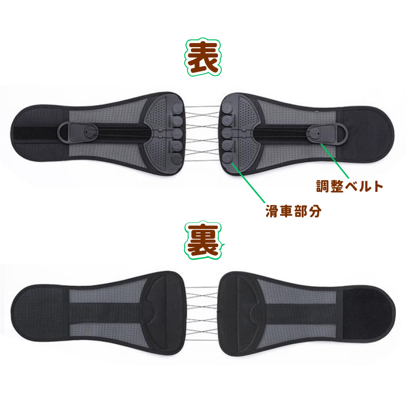 腰椎コルセットムービングベルトの特長1
