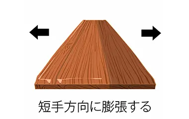 無垢フローリング 膨張イメージ