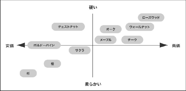 無垢フローリング 床材の種類や価格について 床材 無垢フローリング専門店 キャスオンライン