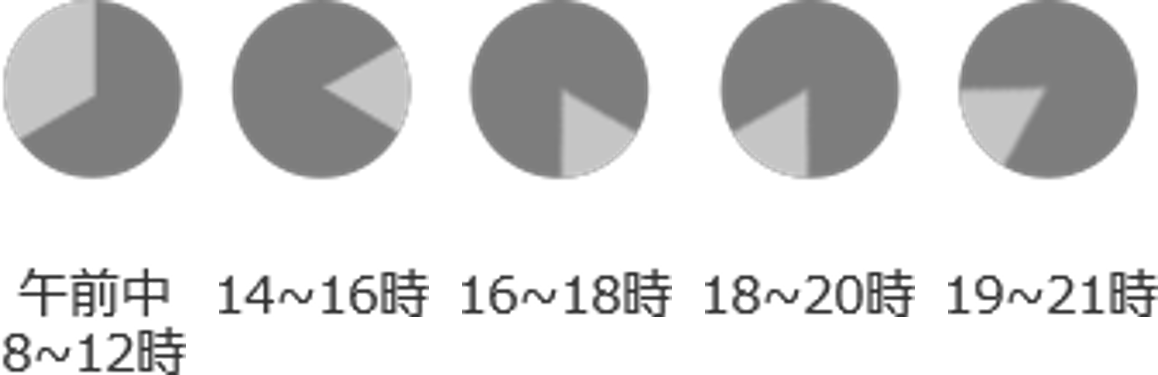指定可能な配送時間帯。全て
