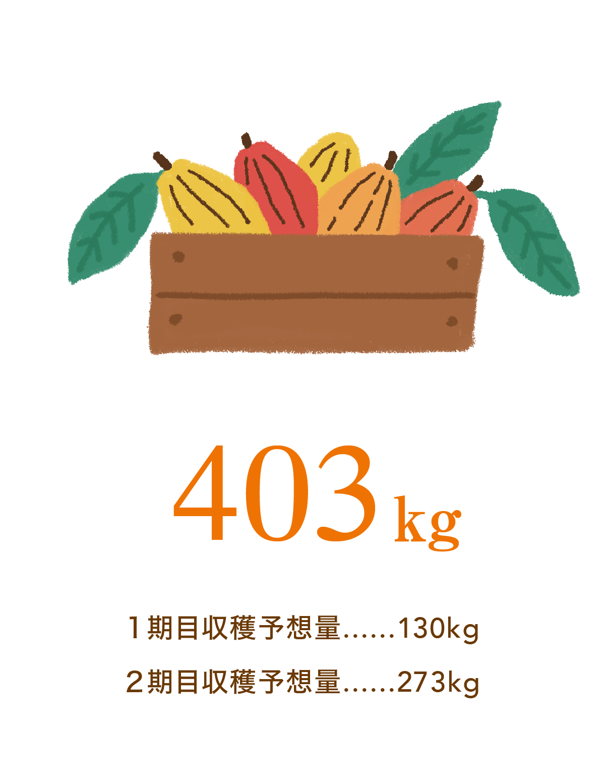 植樹数