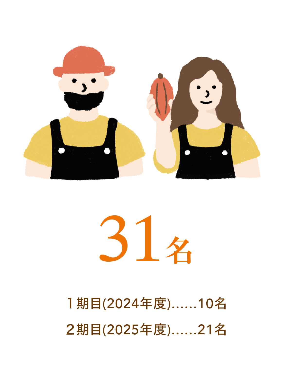 植樹数