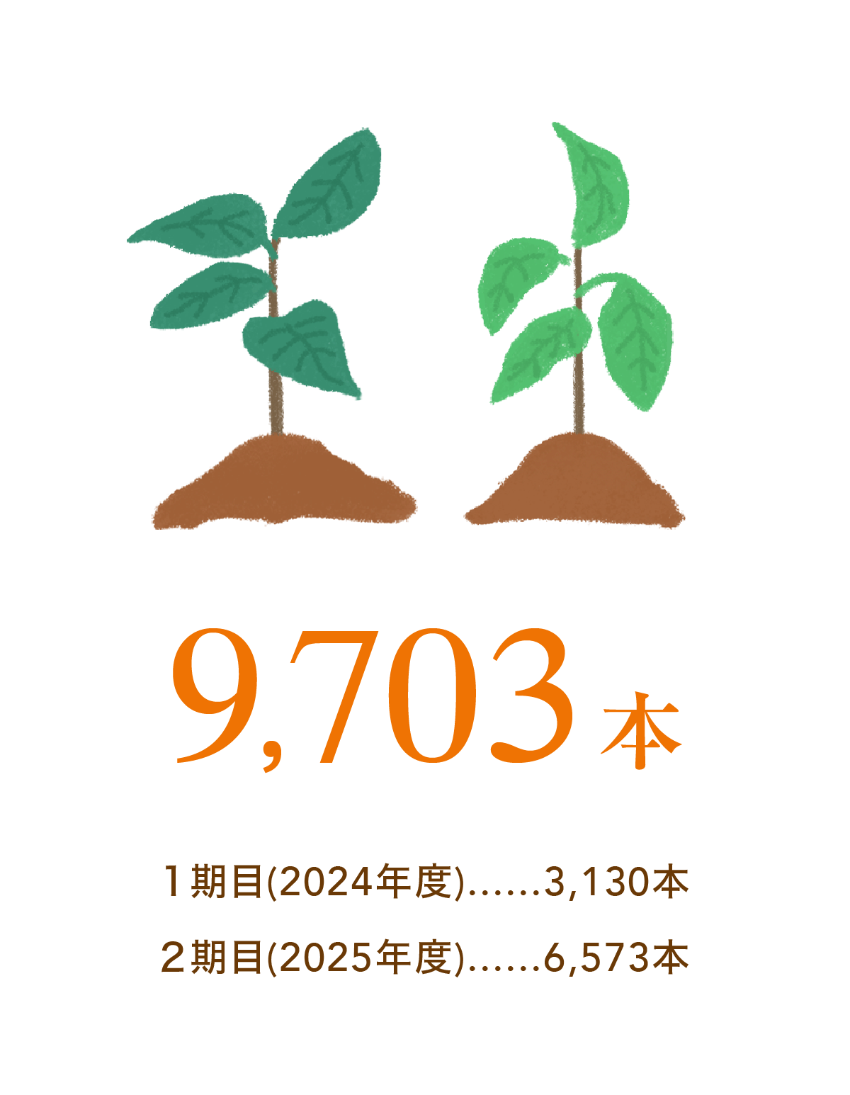 植樹数