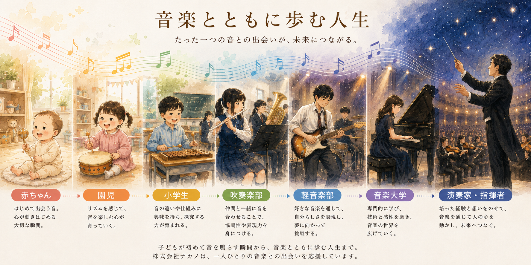 子どもが初めて音を鳴らす瞬間から音楽とともに歩む人生まで