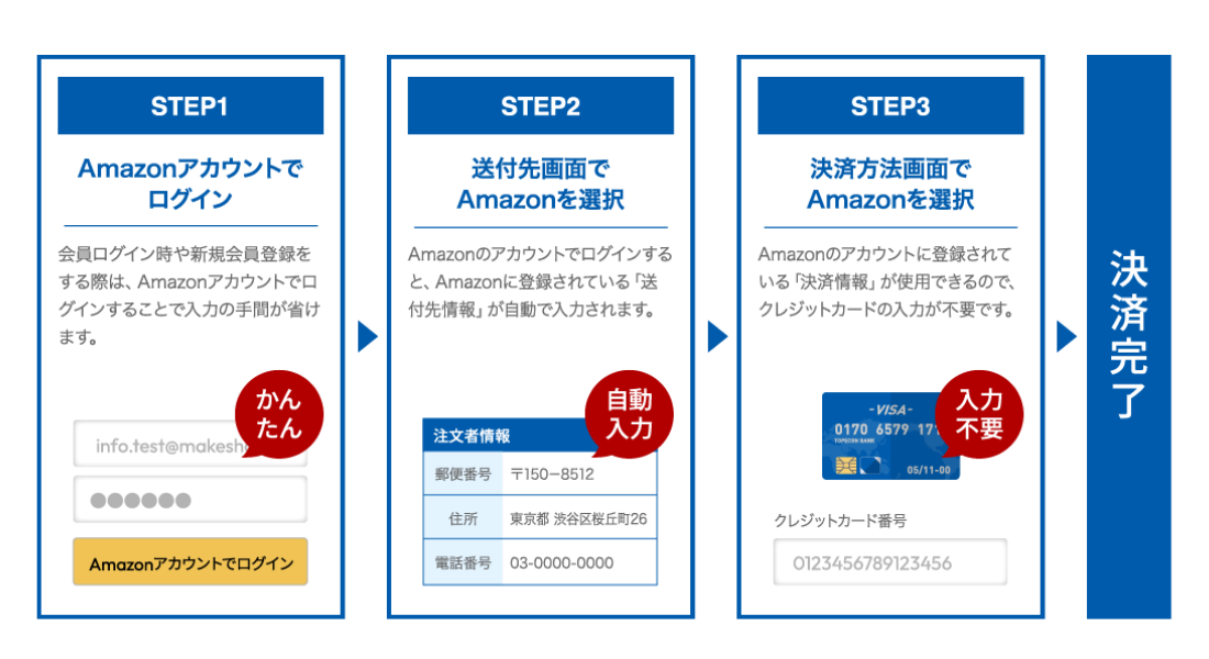 Amazonペイについて２