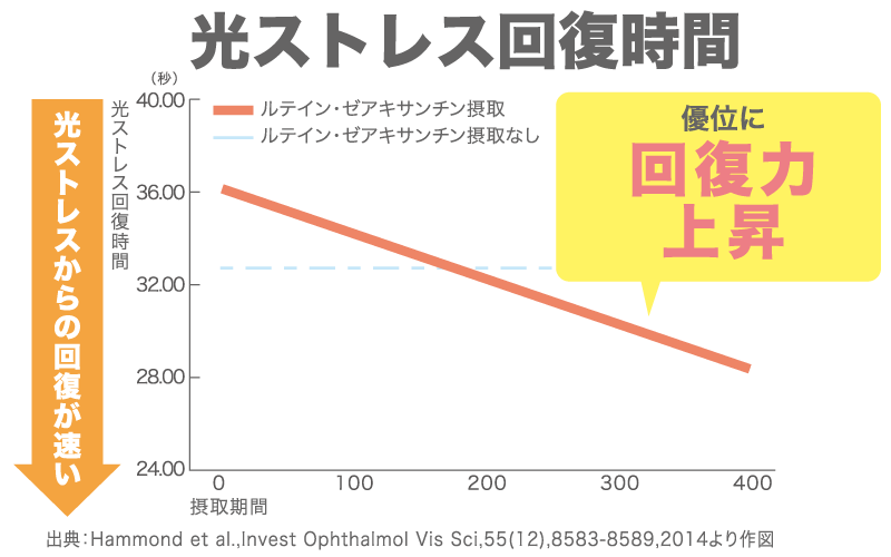 ルテイン