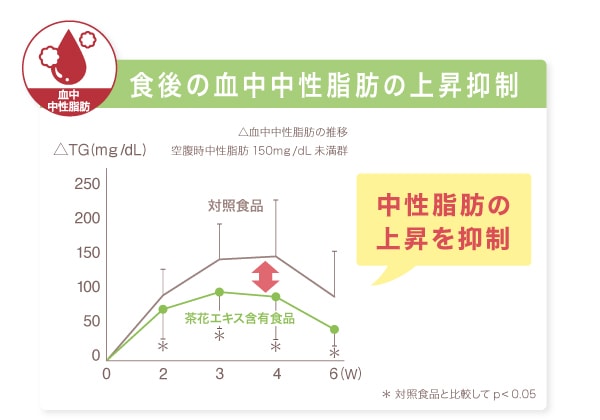 キレイの和漢パーフェクトダイエット